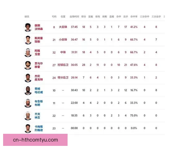 湖人逆转掘金球员评分全解析