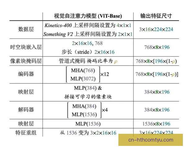 训练视频暗示努诺杯赛冒险策略